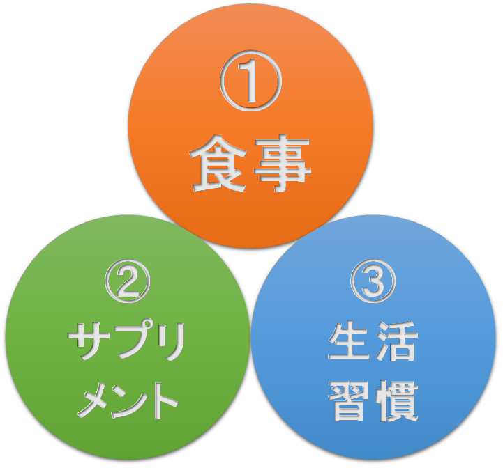 3つの輪