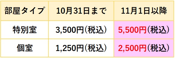 料金改定