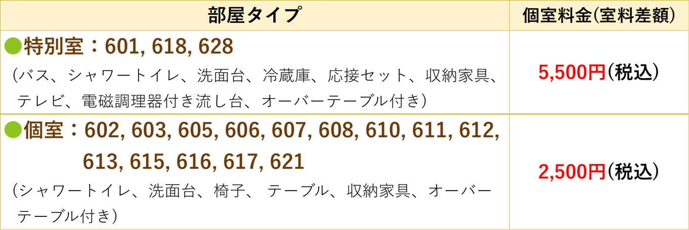 個室料